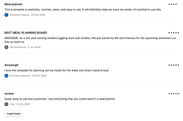 Template reviews
